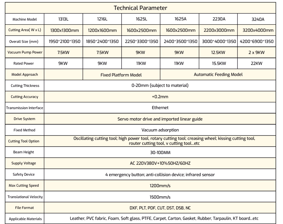 Automtic Feeding Model​ Technical Parameters